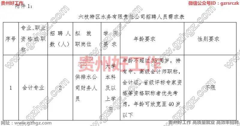 六枝特区最新招聘信息全面解析