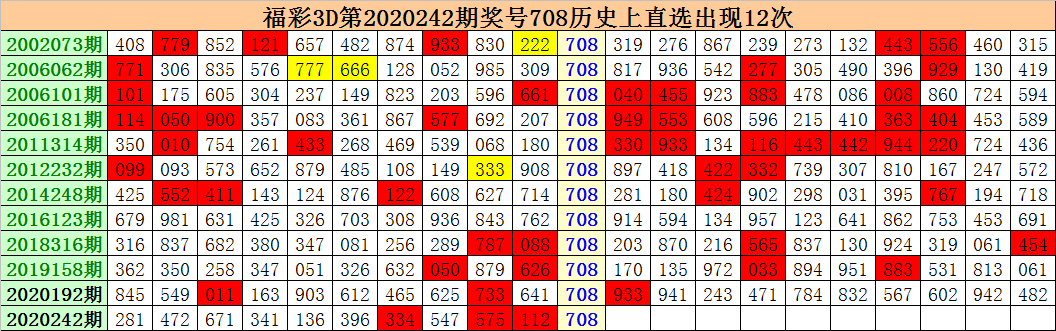 揭秘最新3D试机号背后的神秘数字故事