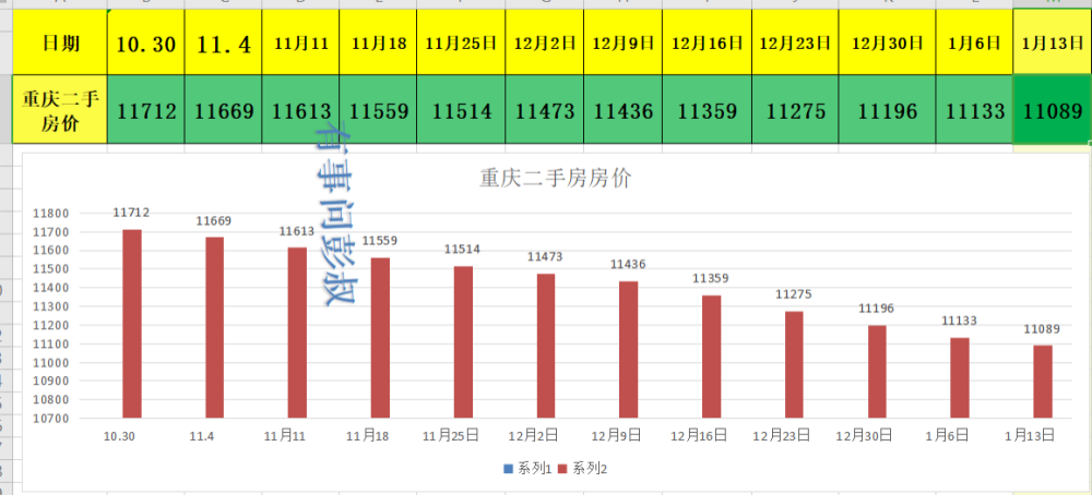 重庆二手房市场最新动态，最新价格、市场走势与购房指南