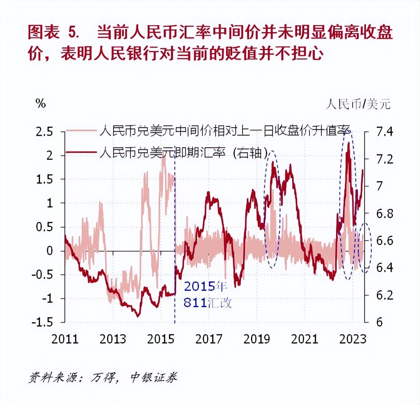 中国人民银行最新汇率解析，影响与展望