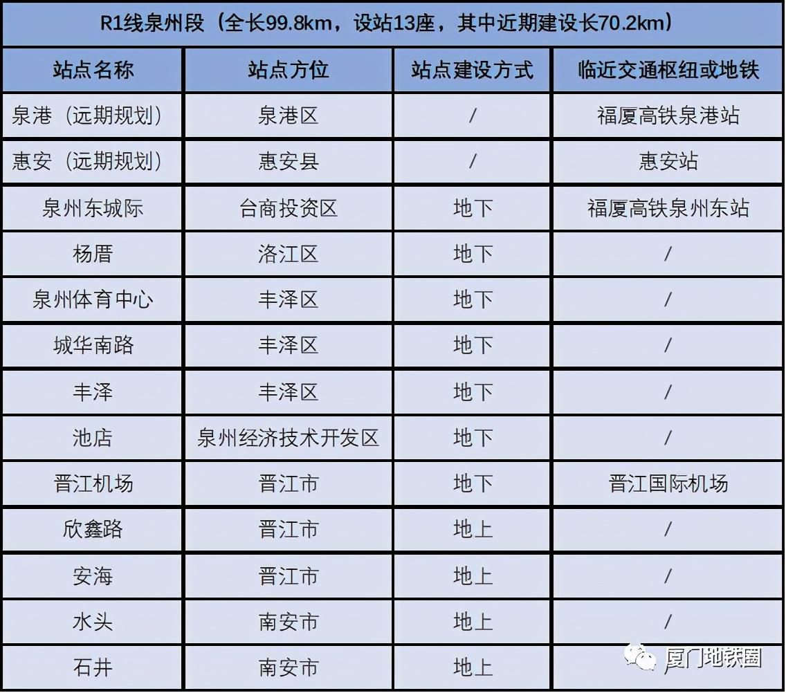 厦漳泉R1线最新动态，区域轨道交通建设取得重要进展