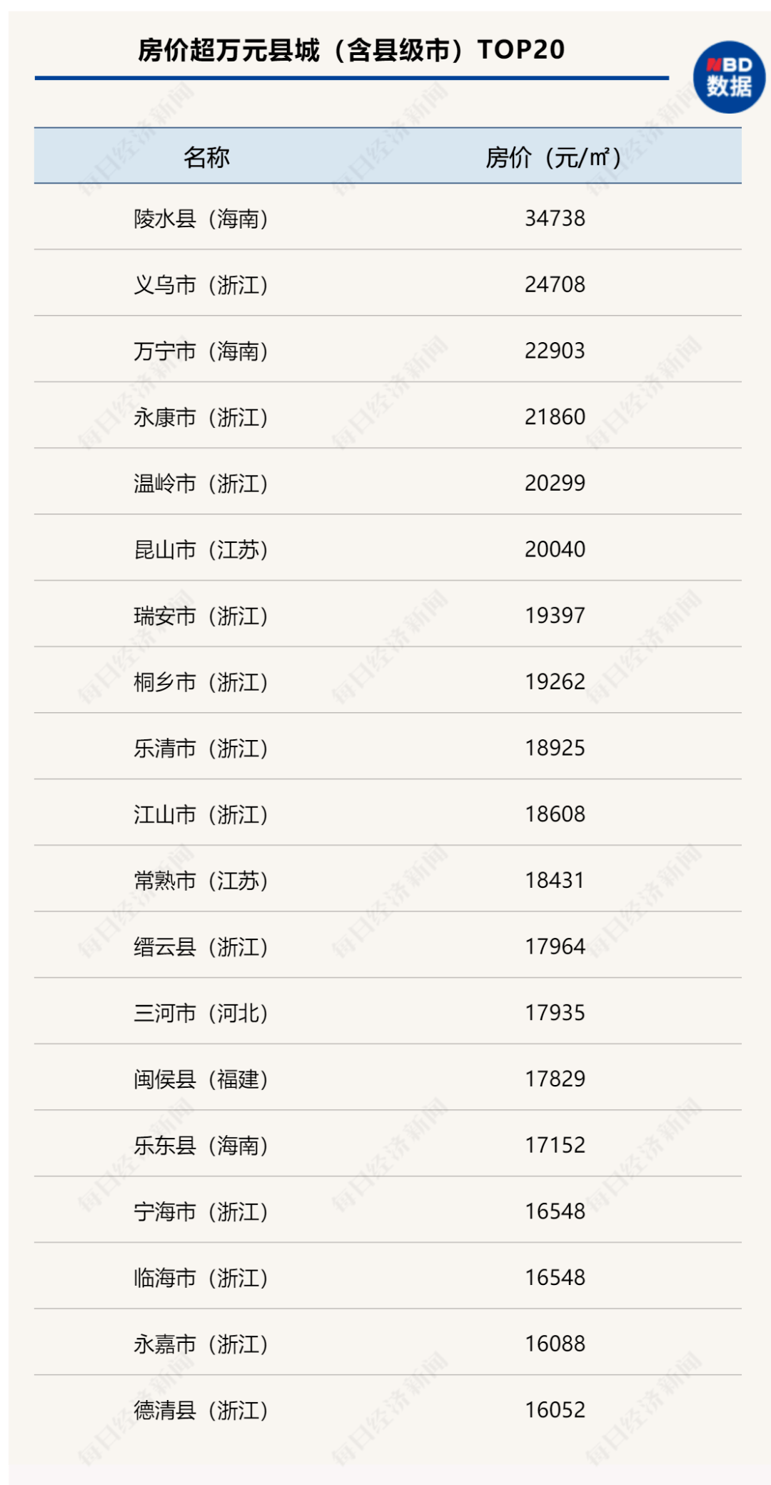 最新房价趋势分析及其影响概览