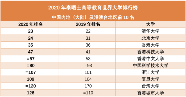 全球各领域最新发展动态与趋势分析排名揭晓