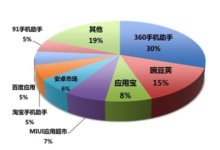 ご泣血★的剑彡 第5页