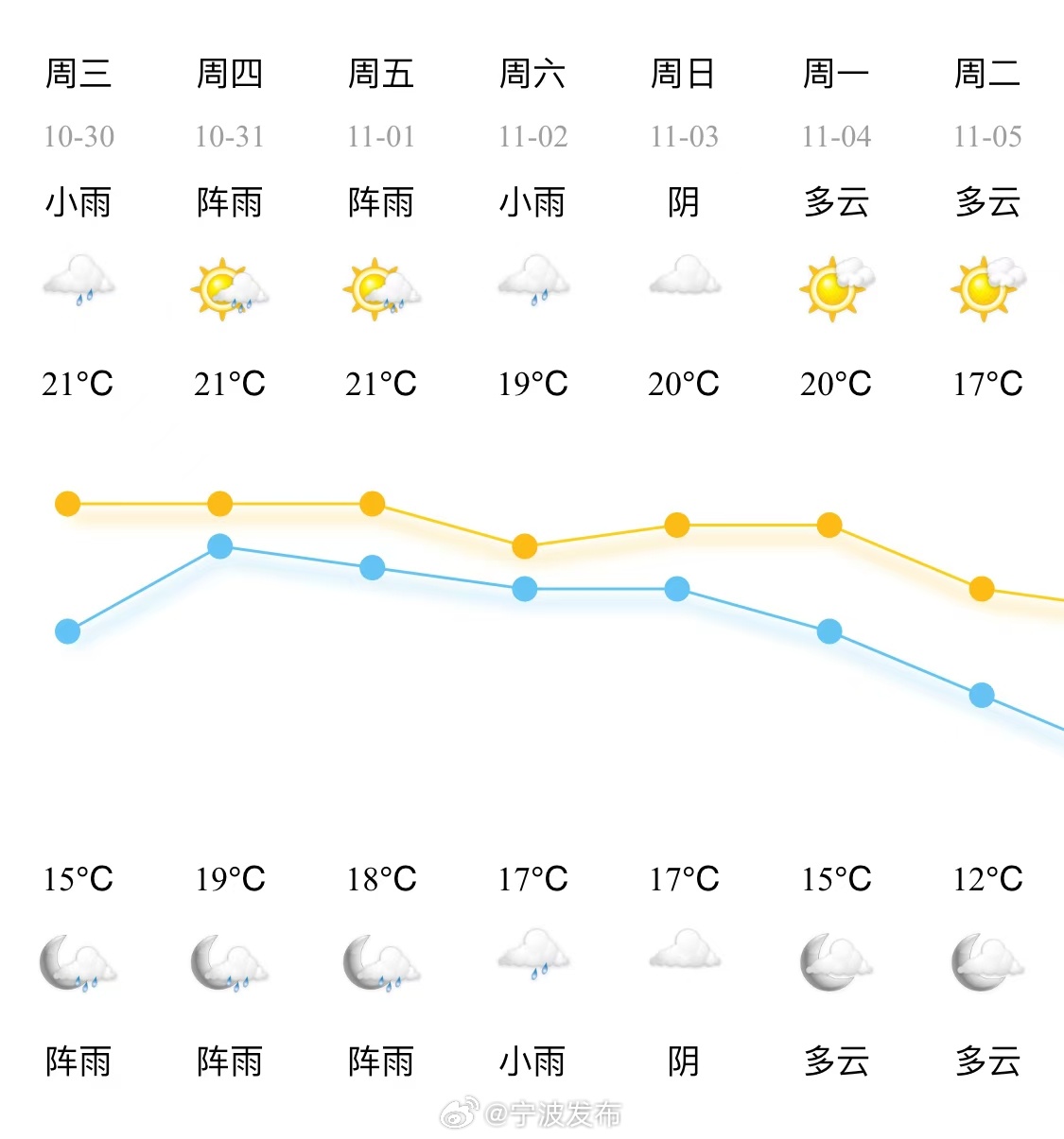 我该怎样应对你的微笑# 第5页