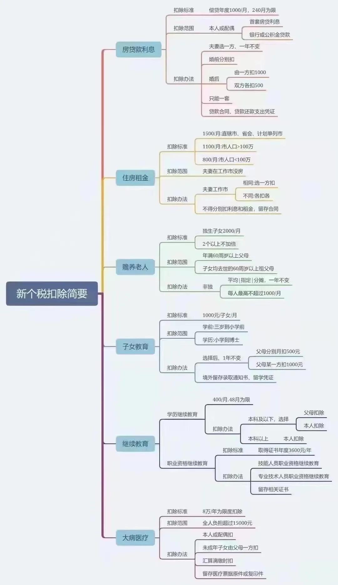 最新个人所得税改革，内容、影响与应对策略