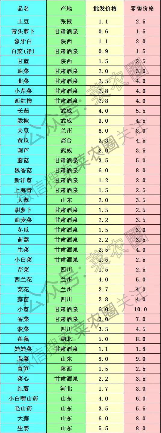 今日蔬菜价格概览，市场走势与消费者洞察