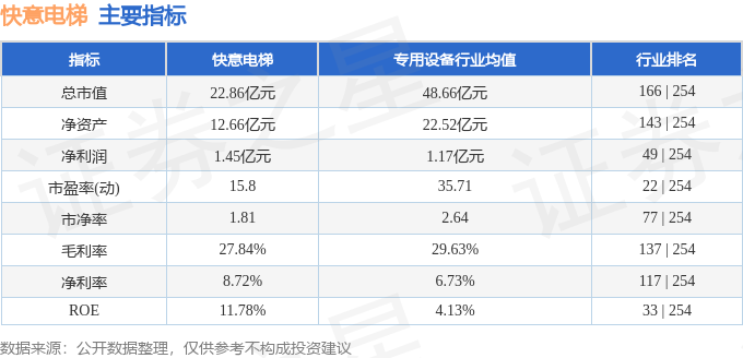 快意电梯股票行情最新分析