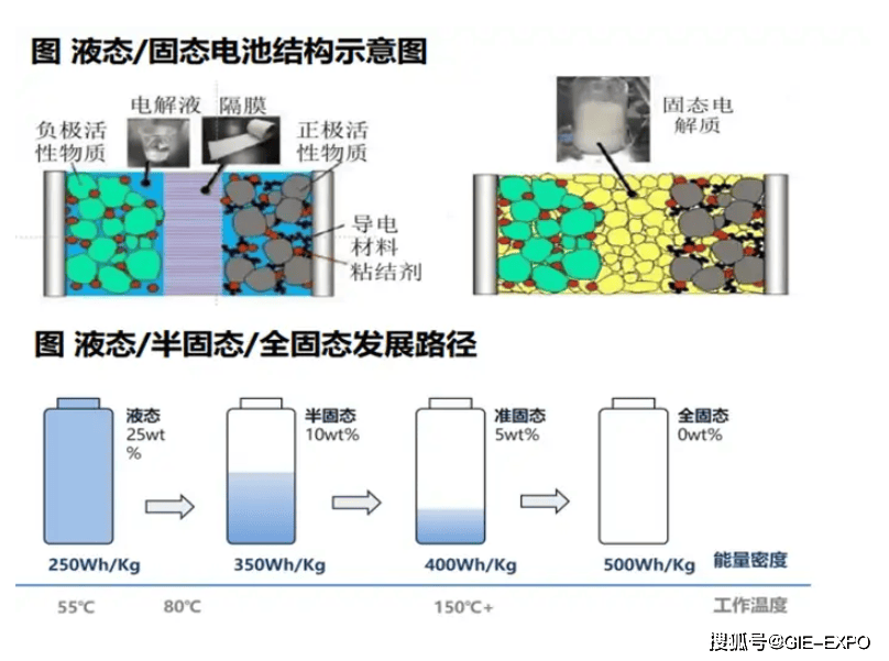 固态电池技术突破引领能源革命新篇章