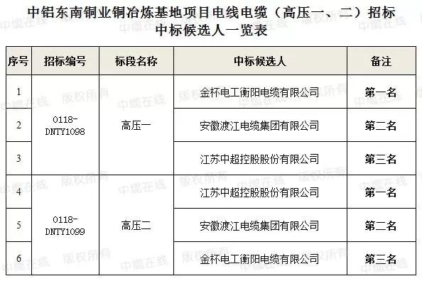 二十冶最新中标公告，展现企业实力，展望未来发展