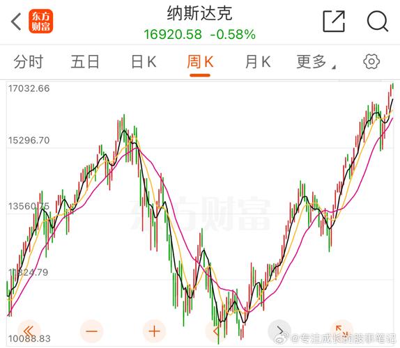 道琼斯最新实时指数，市场动态深度解析报告