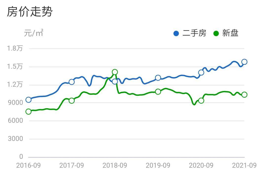 莆田房价走势最新消息，市场分析与未来预测