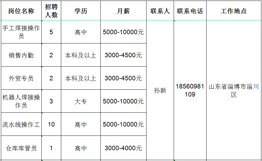 淄川最新招工信息及其地区就业市场影响分析