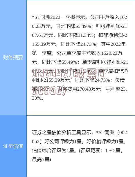 最新消息解析，关于代码002622的全面解读