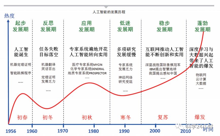 人工智能最新动态，引领科技革新的先锋力量