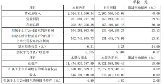 东华科技引领创新助力行业升级，最新公告揭示科技力量