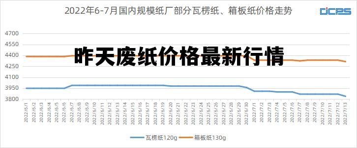 99废纸之家最新行情探索