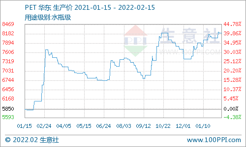 生意社PET价格动态与市场深度解析