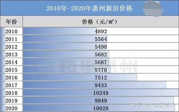 惠州大亚湾最新房价动态及市场走势，购房指南与趋势分析