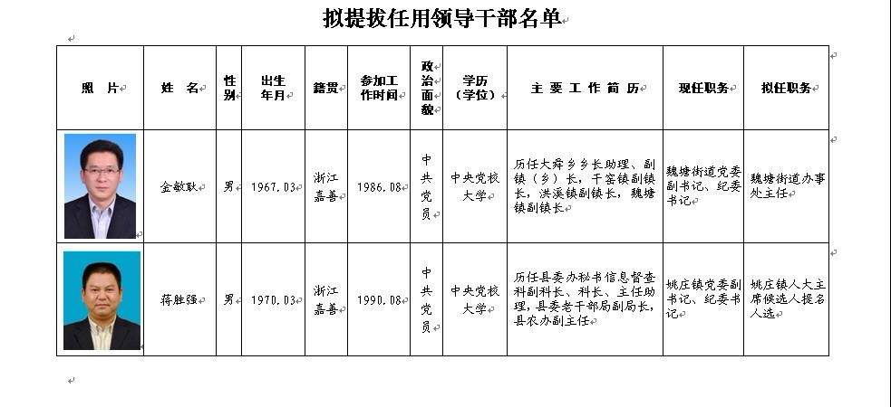 嘉善县公示最新干部名单，深化人才战略助力县域高质量发展