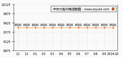 重庆中国摩最新房价走势分析