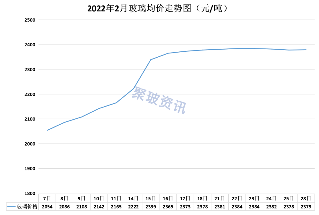 玻璃行情最新价格分析与展望