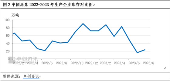 国际尿素最新价格行情解析