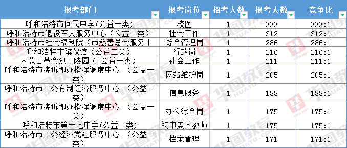 呼和浩特最新招聘信息更新，多元化职业机会引领未来发展之路