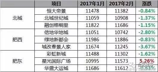 合肥肥东最新房价动态，趋势、影响因素及前景展望分析