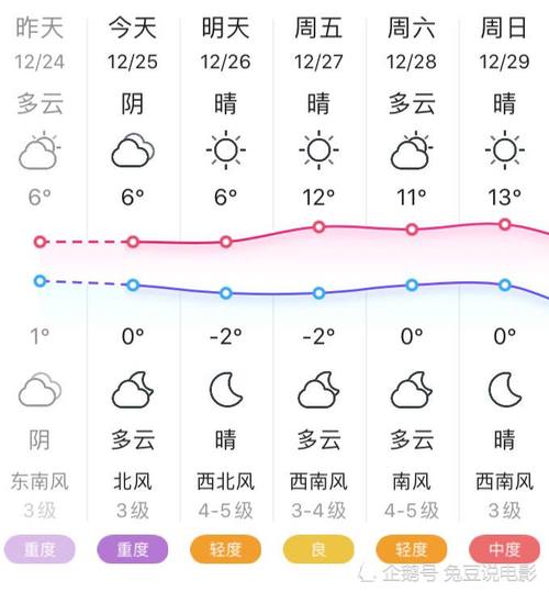 汤阴天气预报更新通知