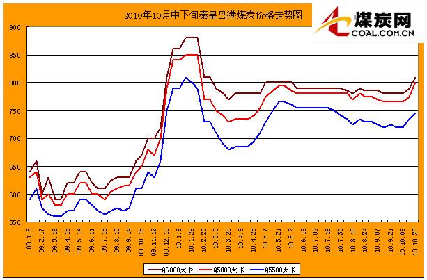 煤炭价格走势最新分析与未来展望