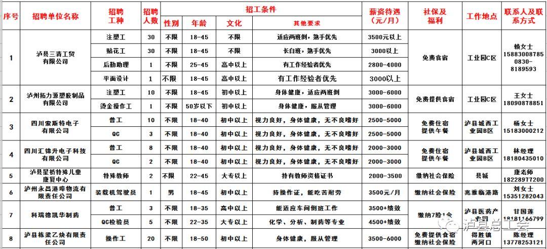 泸县最新招聘信息汇总