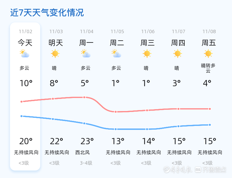 沾化天气预报更新通知