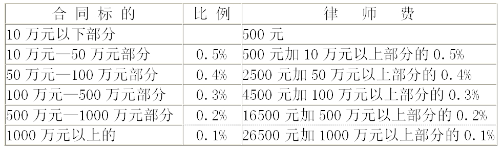 北京律师最新收费标准详解解析