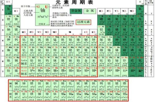 元素周期表最新概述与在现代科学研究中的核心应用