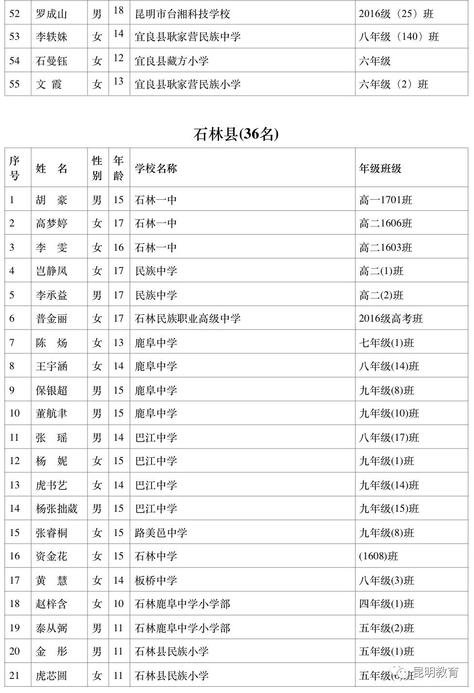 昆明市干部公示最新动态，深化公开透明，开启城市治理新篇章