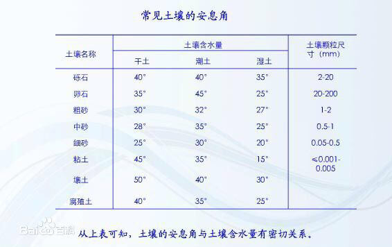 土方工程新税率的影响、挑战与应对策略