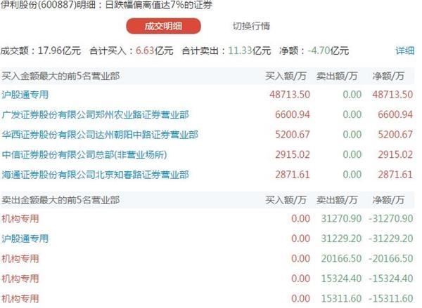 伊利股票最新动态深度解析