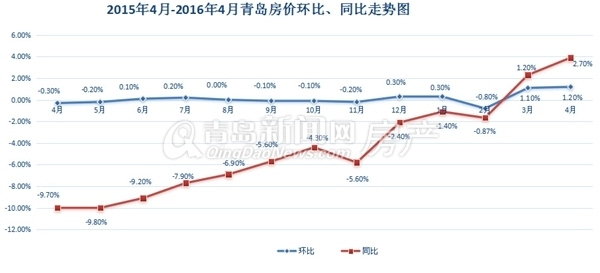 青岛房价走势解析，城市发展与房地产市场的动态观察