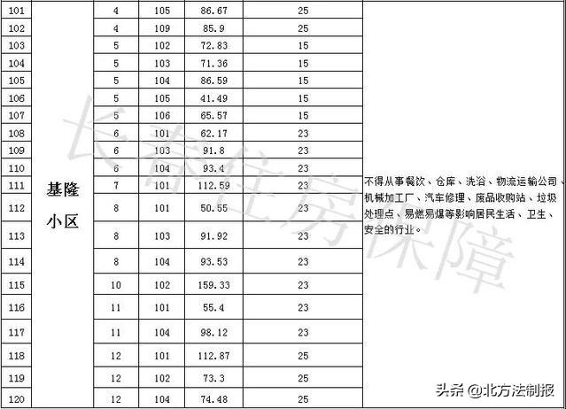 长春农贸市场招租信息火热发布，无限商机等你来探索！