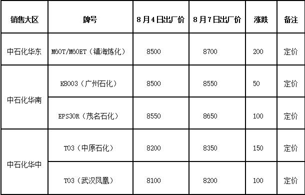 中石化最新价格表解读与深度分析