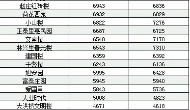 唐山最新房价概览，市场趋势与购房指南