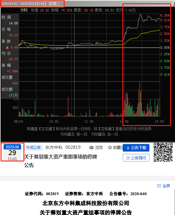 东方中科股票最新消息全面深度解析