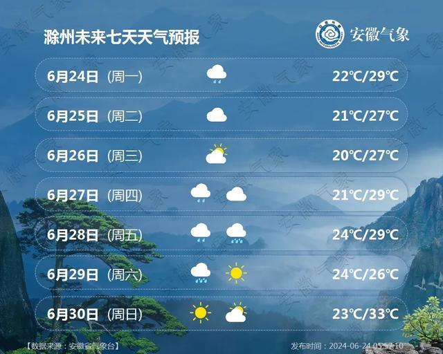 即墨未来一周天气预报（XXXX年XX月XX日至XX月XX日）