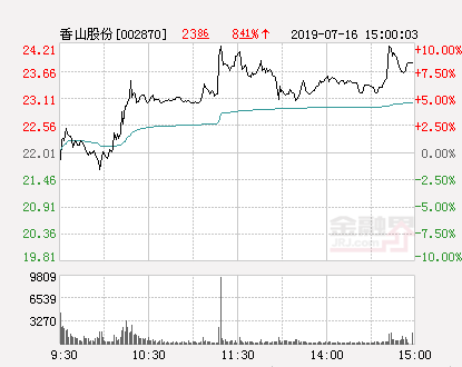 香山股份最新动态全面剖析