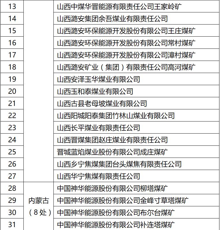 榆林煤矿停产最新消息，影响分析与展望