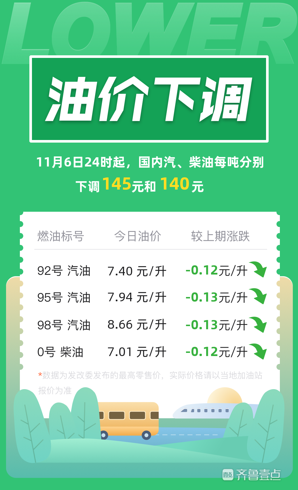 乌鲁木齐油价调整最新动态，变动与影响分析