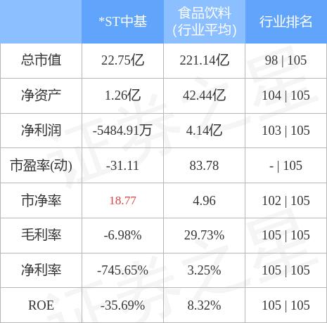 ST中基最新动态全面解读