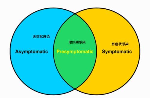 新冠潜伏期深度解析与科学认知，最新认知与洞察