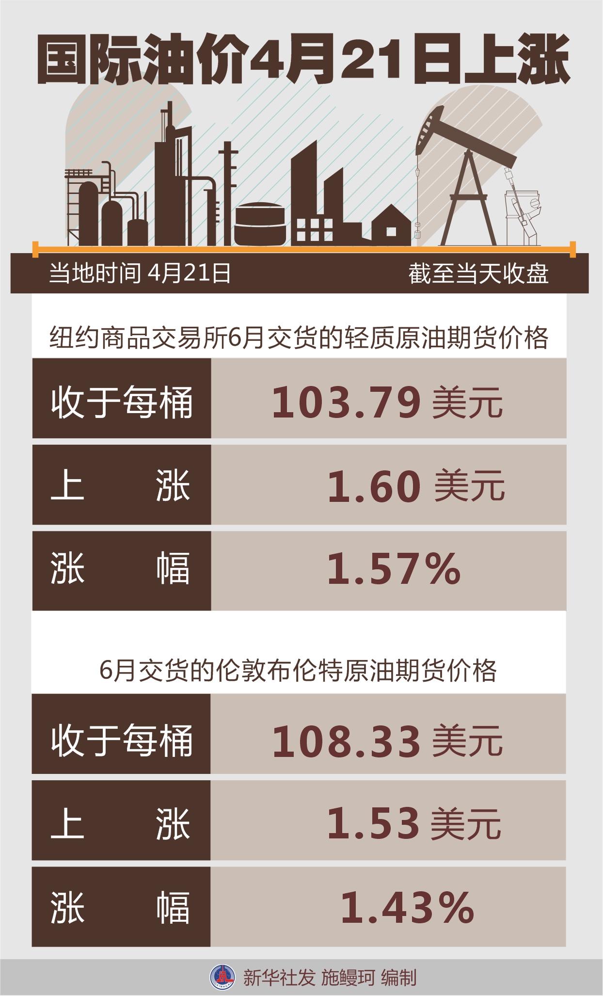 今日国际原油价格的最新动态分析